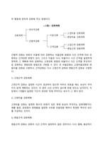 아동발달이론(정신분석이론, 행동주의이론, 인지발달이론, 동물행동학적 이론, 생태학적 관점)-16
