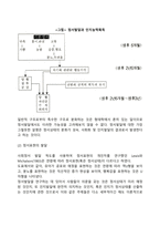[정서발달] 정서의 개념과 구조, 정서지능, 아동의 정서발달, 정서표현방법, 정서교육방법-9