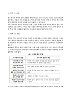 아동의 사회성 발달-15