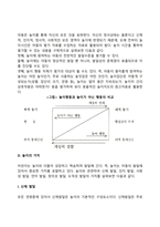 아동의 놀이발달(놀이의 기능, 특성, 가치, 놀이이론, 놀이발달)-7
