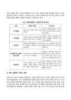 아동상담과정-5