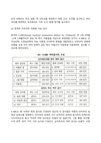 아동 심리검사의 종류-6