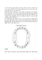 영아기, 유아기의 발달특성-7