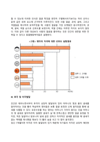 영아기, 유아기의 발달특성-17