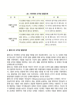 도덕성 발달, 이타성 발달, 공격성 발달, 성역할 발달-7