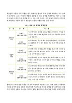 도덕성 발달, 이타성 발달, 공격성 발달, 성역할 발달-9
