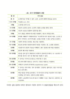 언어발달의 과정-4