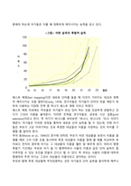 언어발달의 과정-10