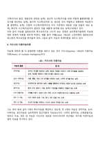 영유아, 아동의 기억발달, 지능발달, 창의성 발달-10