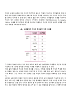 영유아의 정서발달에 관하여 관찰하여 시기별로 정리하시오-12