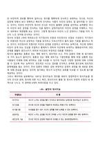영유아의 정서발달에 관하여 관찰하여 시기별로 정리하시오-19