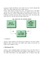 아동발달이론-6