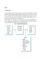 [리더십] 리더십의 의의, 리더십이론, 전략적 리더십-2