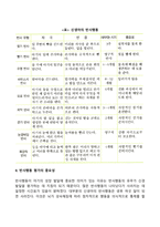 신생아기 및 영아기 발달 특징-6