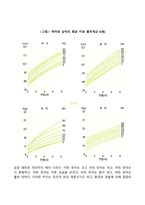 영아기와 유아기의 발달특성-17