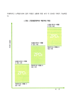 피아제의 인지발달이론과 비고츠키의 인지발달이론의 공통점과 차이점을 설명하고 이를 근거로 자신의 관점을 논의하시오-19