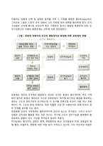관료제이론과 인간관계이론의 특성에 대해 토론해보세요-3