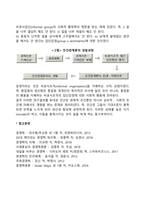 관료제이론과 인간관계이론의 특성에 대해 토론해보세요-7