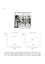 영유아의 애착발달, 사회성 발달-4