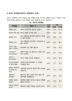 영유아의 애착발달, 사회성 발달-6
