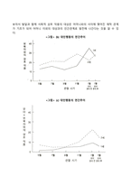 영유아의 애착발달, 사회성 발달-17