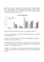 영유아의 애착발달, 사회성 발달-20