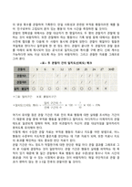 아동 문제행동의 이해와 지도-12