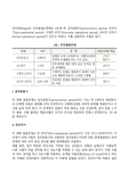 아동기의 특징 및 개념을 학자별 (프로이드, 에릭슨, 피아제)로 설명하고 발달의 5가지 원리를 모두 설명하시오-13