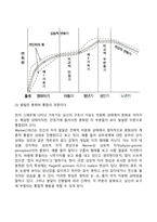 아동기의 특징 및 개념을 학자별 (프로이드, 에릭슨, 피아제)로 설명하고 발달의 5가지 원리를 모두 설명하시오-16