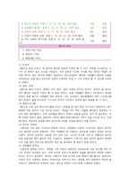 [생활과건강] 스트레스는 인간 삶의 필수적인 요소로서 1) 자신의 스트레스 인식일지, 스트레스 취약성 측정 2) 자신에게 적합한 스트레스 관리전략 3)  스스로 평가하기-7