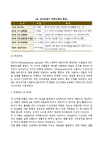 인지발달이론-8