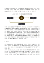 [체계이론] 체계의 구조적 특성, 역동적 특성, 과정적 특성-7