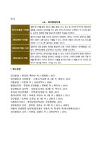 [영아기 발달특성] 영아기 발달단계와 특징(영아기 신체발달, 정서발달, 인지발달, 언어발달, 사회성발달)-9