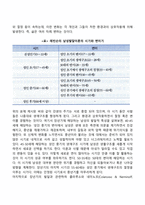 [장년기 발달특성 및 발달과업] 장년기 신체발달, 성적발달, 인지발달, 장년기 발달과제-7