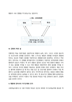 반두라의 사회학습이론의 주요개념-5