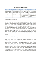 반두라의 사회학습이론의 주요개념-7