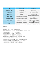 영국 지역사회복지의 역사에서 자선조직협회와 인보관을 비교 서술하시오-4