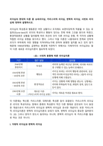 리더십의 현대적 이론 중 슈퍼리더십, 카리스마적 리더십, 변혁적 리더십, 서번트 리더십에 대하여 설명하시오-2