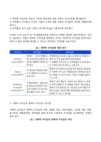 리더십의 현대적 이론 중 슈퍼리더십, 카리스마적 리더십, 변혁적 리더십, 서번트 리더십에 대하여 설명하시오-5