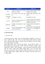 리더십의 현대적 이론 중 슈퍼리더십, 카리스마적 리더십, 변혁적 리더십, 서번트 리더십에 대하여 설명하시오-6