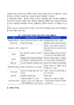 리더십의 현대적 이론 중 슈퍼리더십, 카리스마적 리더십, 변혁적 리더십, 서번트 리더십에 대하여 설명하시오-8
