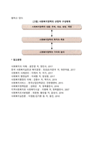 사회복지정책개념 및 사회복지정책의 광의와 협의의 영역에 대한 기본 개념을 설명하고, 이에 대한 우리나라의 복지정책의 바람직한 방향성에 대해 토론해보시기 바랍니다-4