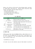 [경영과 경영자] 경영의 개념과 요소, 경영활동, 경영자의 개념, 최고경영자의 역할, 소유경영자와 전문경영자-5