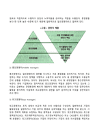 [경영과 경영자] 경영의 개념과 요소, 경영활동, 경영자의 개념, 최고경영자의 역할, 소유경영자와 전문경영자-6