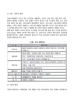 [기업의 외부환경] 기업의 일반환경 및 과업환경-3