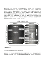 기업형태의 분류(개인기업, 소수공동기업, 다수공동기업, 공기업, 공사공동기업, 중소기업)-4