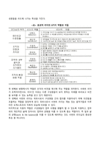 [리더십] 리더(최고경영자)의 역할, 리더십이론-4