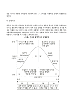 [리더십] 리더(최고경영자)의 역할, 리더십이론-7