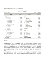 [재무제표] 대차대조표와 손익계산서-3