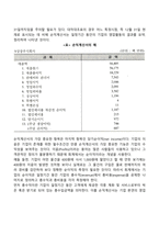[재무제표] 대차대조표와 손익계산서-6